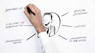 Findentity Mit Den Modulen Für Diktieren Und Spracherkennung