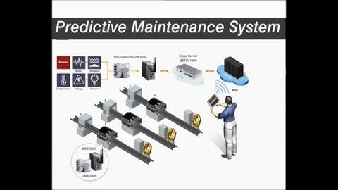 ADLINK Edge Computing Platform for IoT-based Big Data Analytics Applications