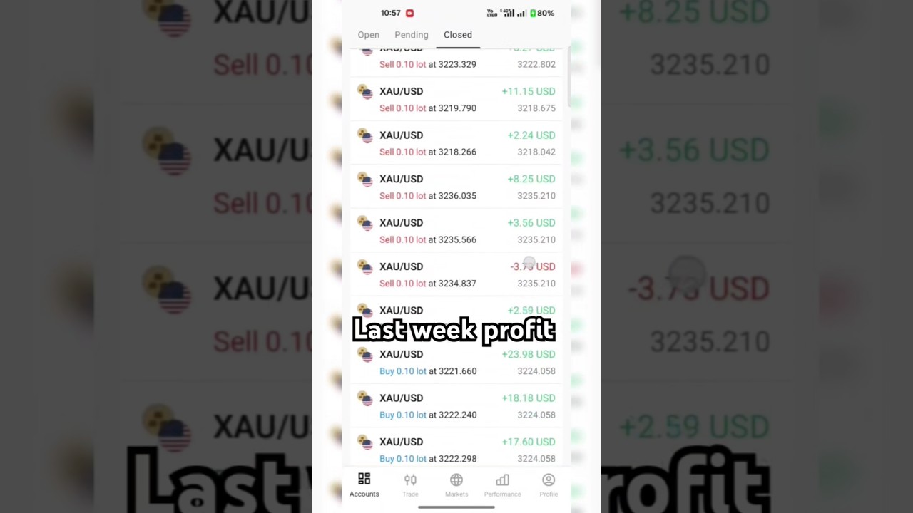 forex trading #treader #trading #forextrading #xauusd #btc - YouTube