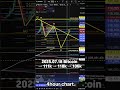 2025 07 18 Bitcoin (비트코인-4hour chart) #bitcoin #trading #crypto #elliott #비트코인 #bitcoinanalysis