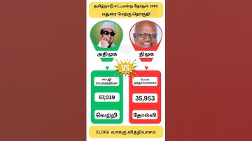Madurai west Assembly Constituency 1980 | Tamilnadu Politics | Today News | 2026