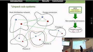 Large scale integration