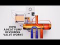 How a Heat Pump Reversing Valve Works