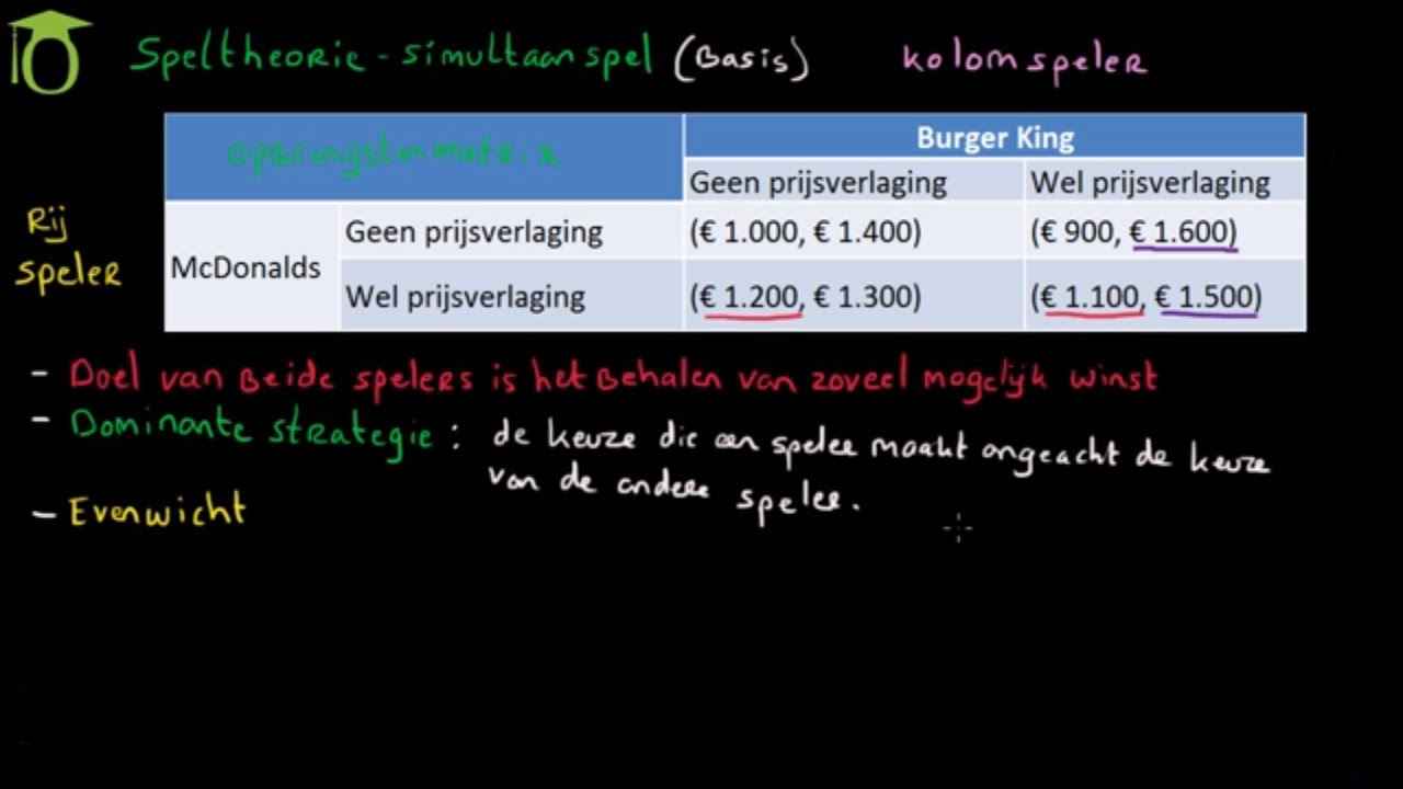 Update Speltheorie: basis simultaan spel - dominante strategie en evenwicht (economie uitleg)