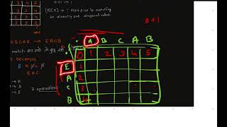 JAVA DSA | Edit Distance | 2024 | String