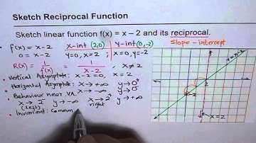 Ex 2 Describe and Sketch Reciprocal of Linear Function