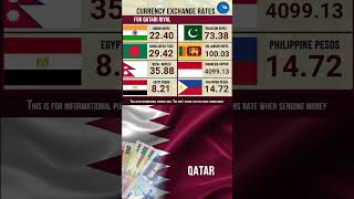 5 2 2023 أسعار الصرف الريال القطري إلى الروبية الإندونيسية الريال السعودي إلى الجنيه المصري