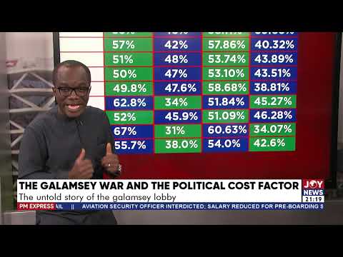 PM Express with Evans Mensah; The Galamsey war and the political cost factor PM Express with Evans Mensah; The Galamsey war and the political cost factor