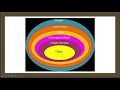 Mathematical Foundations for Cryptography: Modular Arithmetic, Galois field