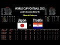 Japon  croatie  8me de finale  world cup football 2022  analyse stats et infos