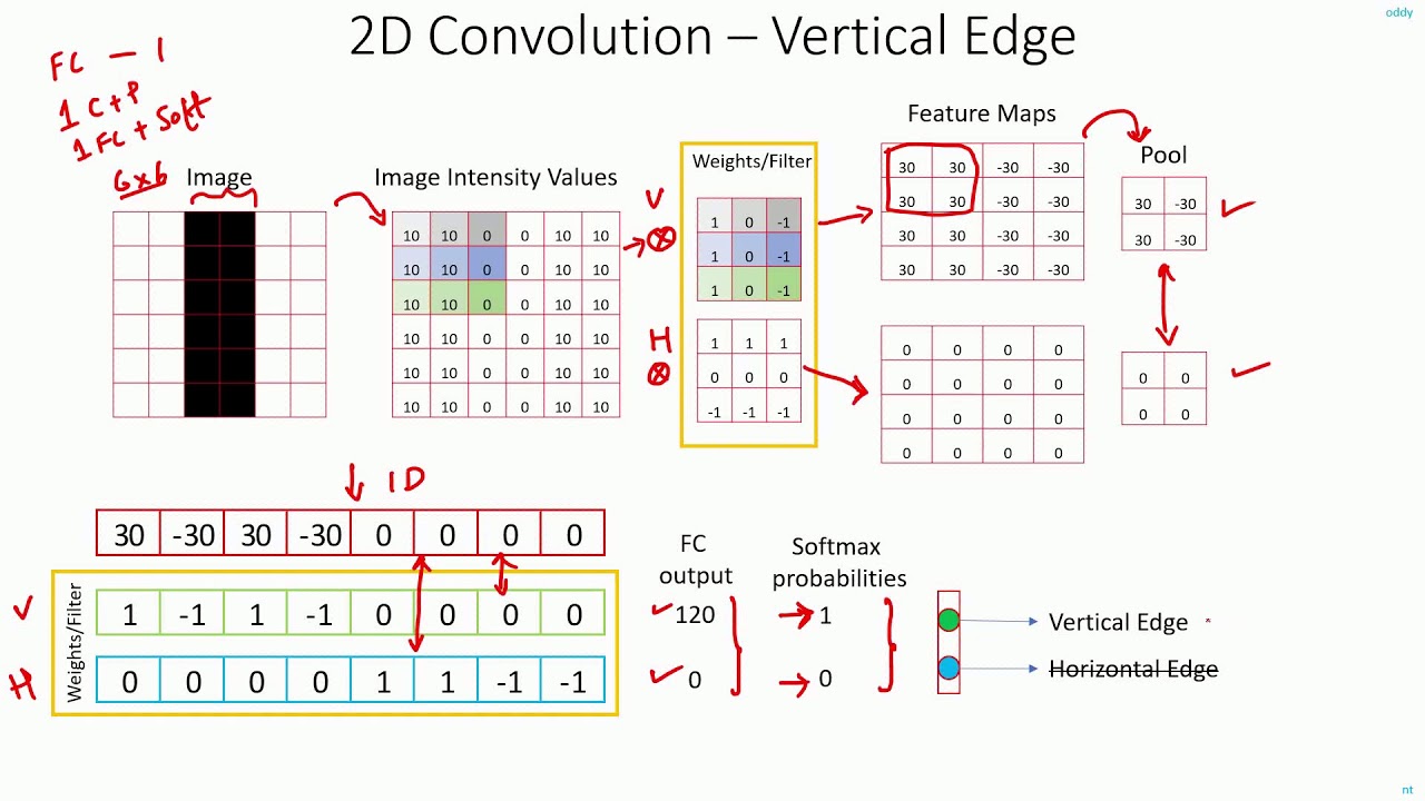 Online neural network example