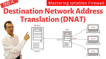 49 What is Destination Network Address Translation (DNAT) | Mastering Iptables Firewall