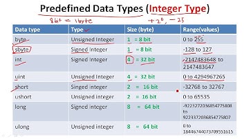 Value Data Type in C#| Part-4