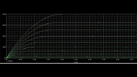 MOSFET Characteristics using Pspice 9.1