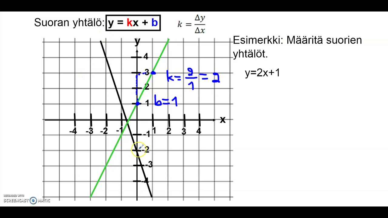8Ma vakiotermi ja suoran yhtälön määrittäminen