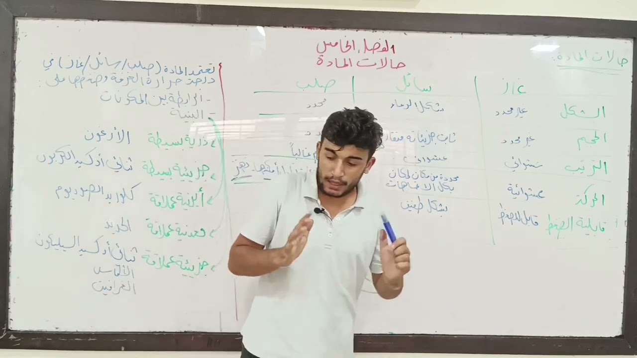 1-حالات المادة