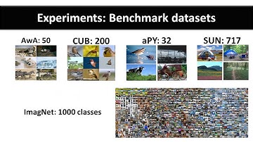 Autoencoder for zero-shot learning (CVPR