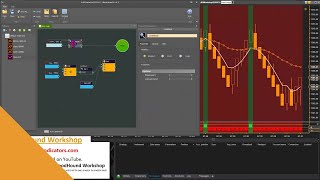 BloodHound - Renko Pullback Signal using EMA 6 & 30