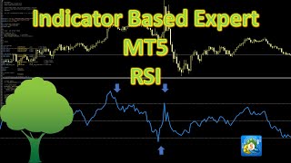 How to Code an Expert Advisor Using an Indicator - Simple RSI Overbought - for MT5 by Orchard Forex 3,097 views 8 months ago 31 minutes