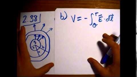 Griffiths Electrodynamics Problem 2.38: Conducting Shell Around Charged Sphere