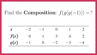 Use a Table of Values to Find the Composition