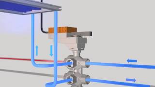 Belimo 6 way Characterized Control Valve