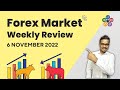 ? Forex Weekly Forecast Weekly Forex Analysis 6th Nov 2022