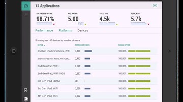 [HD] Crittercism Executive Dashboard iPad App