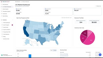 GrantExec 3.0: Explore the U.S. Grant Market Dashboard