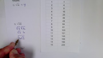 Simplifying Radicals notes