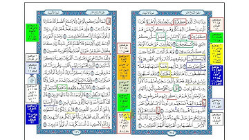 سورة الانبياء ربع ( ولقد ءاتينا ابراهيم )