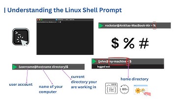 Understanding the Linux Shell Prompt