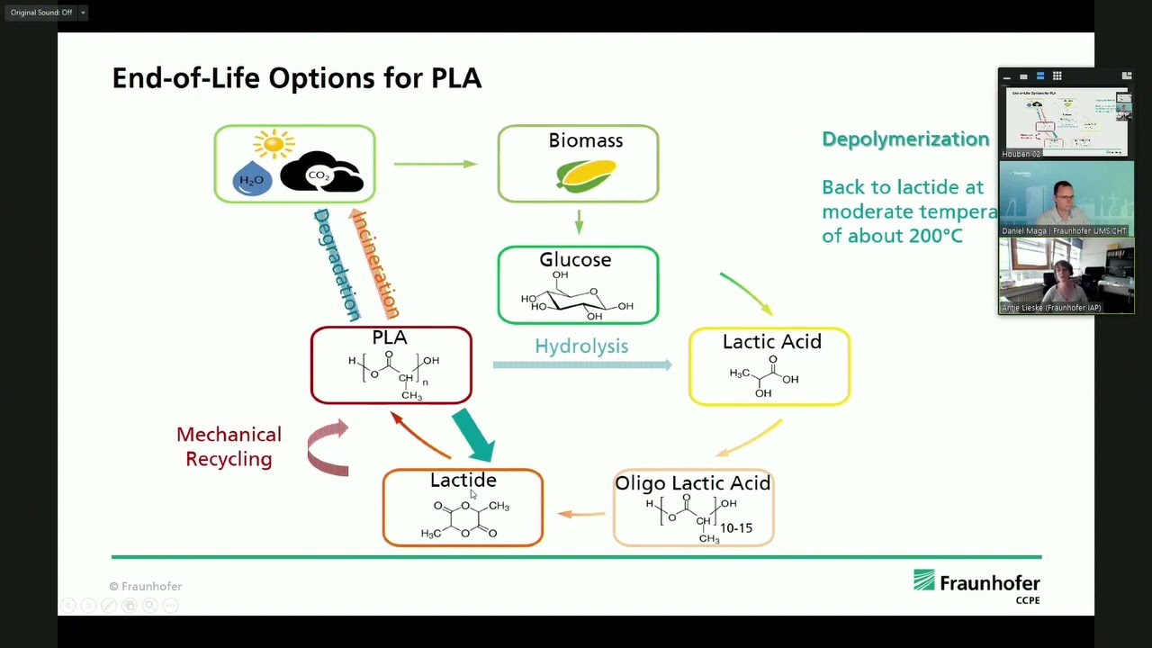 Feedstock recycling of PLA – a biobased polymer goes circular