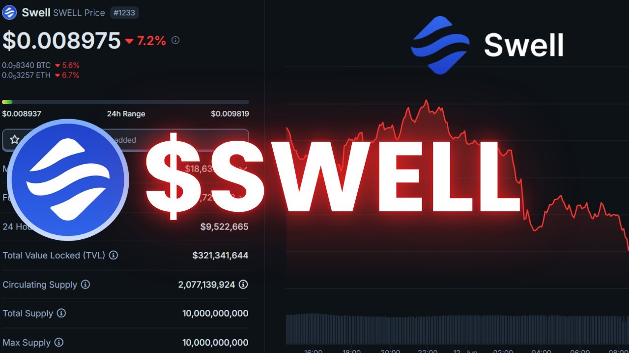 Swell Network Latest Update & SWELL Coin Price Prediction! Must Watch  Before Buying SWELL Alt Coin! - YouTube