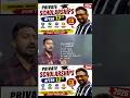 ❤️Private Scholarships for higher studies after 12th | 12ம் வகுப்பு மாணவர்களே மிக முக்கியமான தகவல்