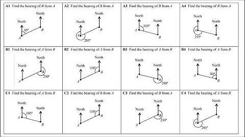Bearings with Trigonometry