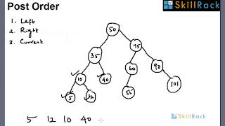 Post Order Traversal Binary Tree