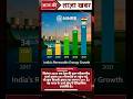 भारत बना सौर ऊर्जा का सुपरपावर 51% बिजली अब सोलर से  India Solar Energy Boom 2025 #shorts #ai #news