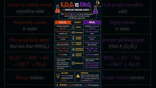 K₂Cr₂O₇ vs KMnO₄ – Important Oxidising Agents Comparison