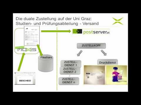 ict: Wenn der Postmann nicht mehr klingelt. Die duale Zustellung als neues Service an der Uni Graz