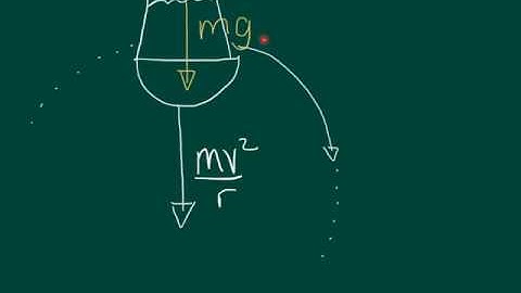 Vertical circular motion and a bucket