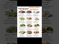 10 Foods That Control Blood Sugar Naturally 🩸 | Diabetes Friendly Diet #Shorts