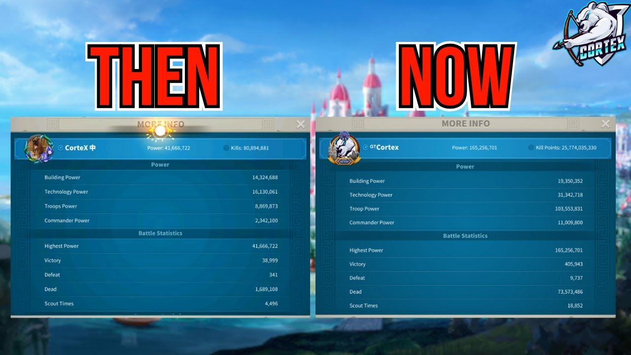 Kingdomページ How is 1960 going to drop Imperium and bring in new players?