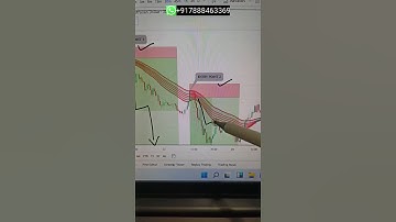 Multiple trade opportunity captured by DTC indicator setup  #dtcindicator #dtcsetup #dtctrading