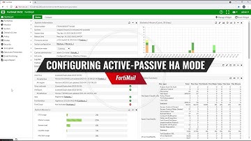 Configuring Active-Passive HA Mode in FortiMail | Fortinet Product Demo