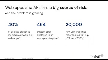 Enterprise web application security best practices