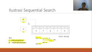 Struktur Data - Sequential Search