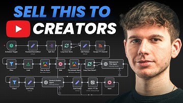 I Built An AI System That Finds Viral Content Ideas (n8n tutorial)
