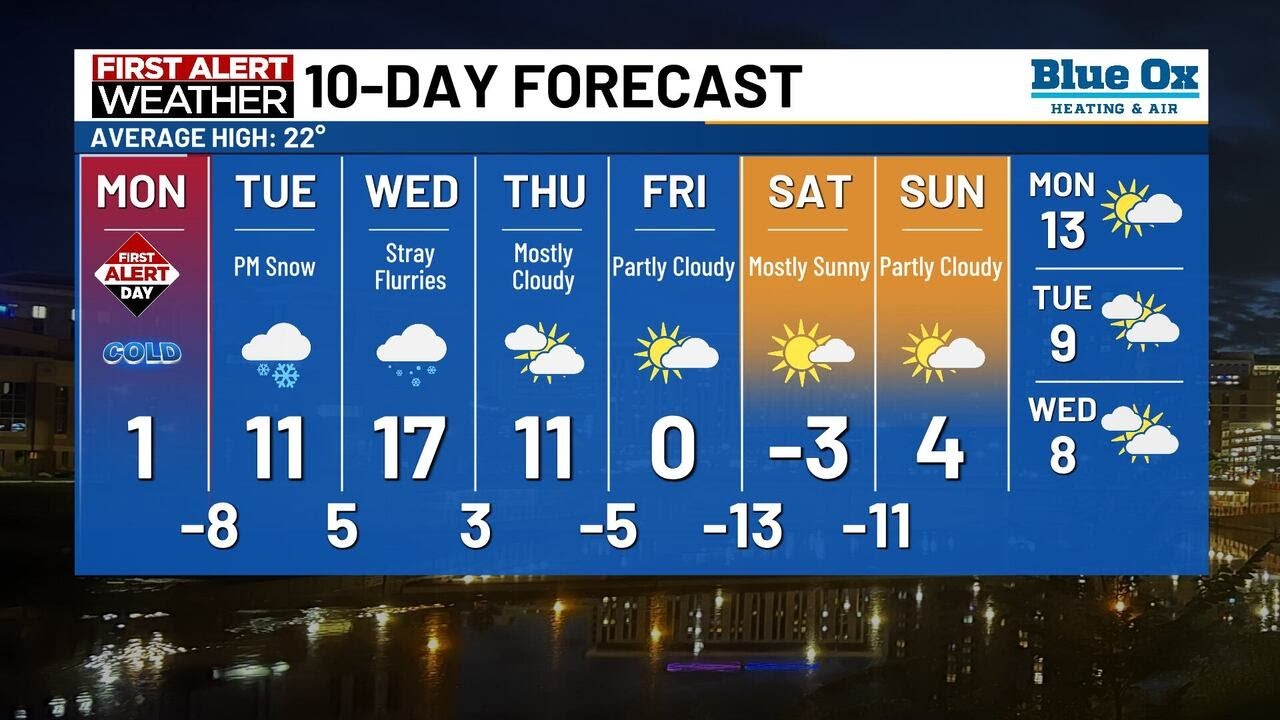 KTTC News at 10 - Derrick Overland Weather 1/18/26