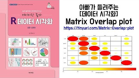 아빠가 들려주는 [데이터 시각화] Matrix Overlap plot